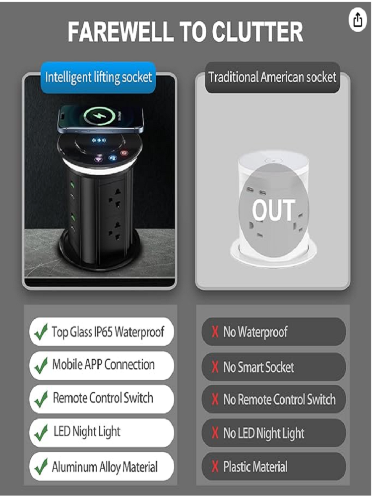 AU/EU/FR/IS/KR/UK/US/MX/BR Tuy - đánh giá và giá Kitchen Appliances Uk