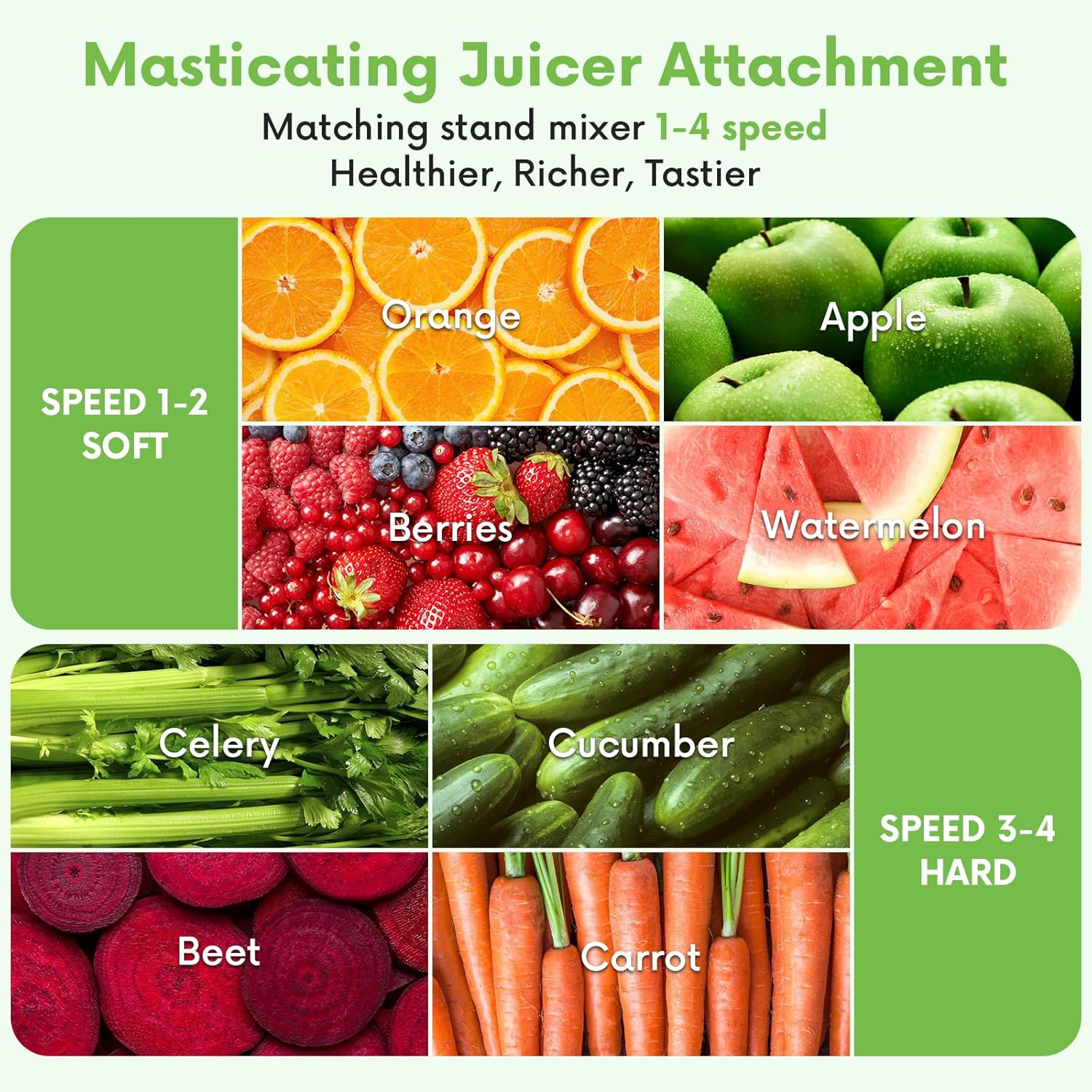 Masticating Juicer Attachment  - đánh giá và giá Juicer Cold Press Slow